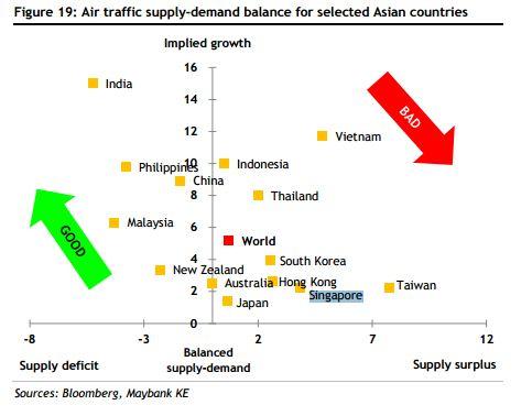 Air Traffic Supply-Demand 2016