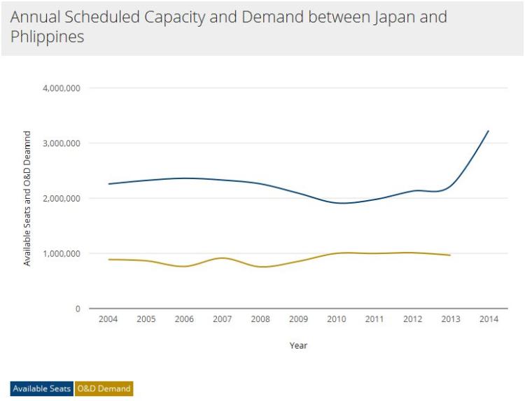 Capacity-Demand (ASA JP-PH)