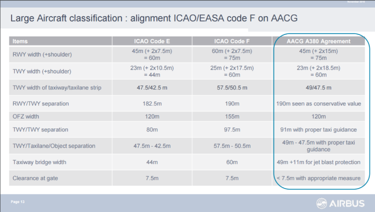 MNL A380 Airport Guidance