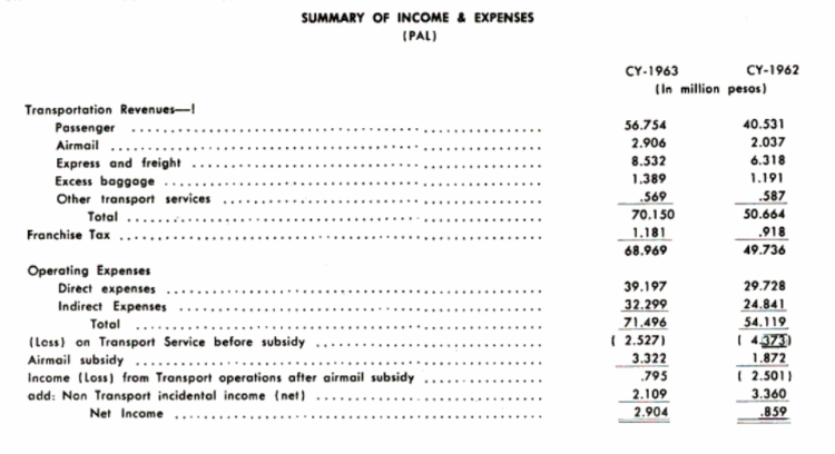 PAL Gov't Subsidy